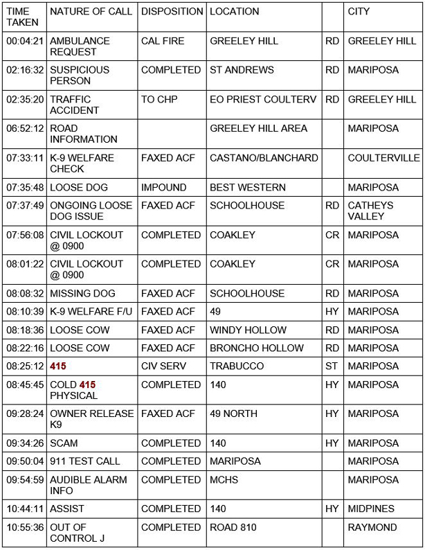 mariposa county booking report for december 16 2020 1