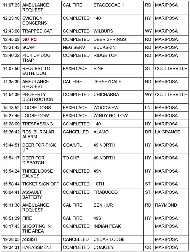 mariposa county booking report for december 16 2020 2