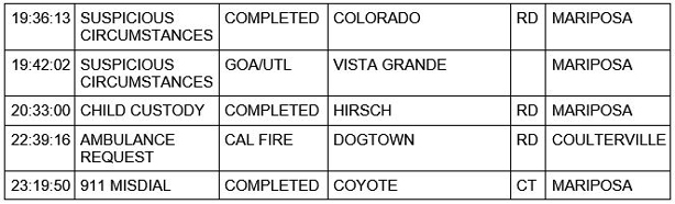 mariposa county booking report for december 16 2020 3