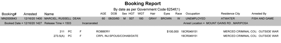 mariposa county booking report for december 16 2020