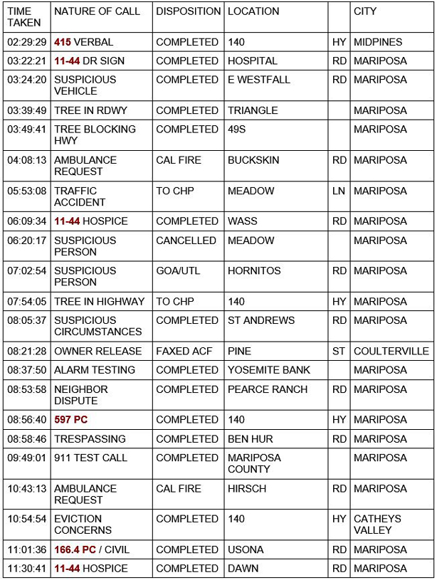 mariposa county booking report for december 17 2020 1