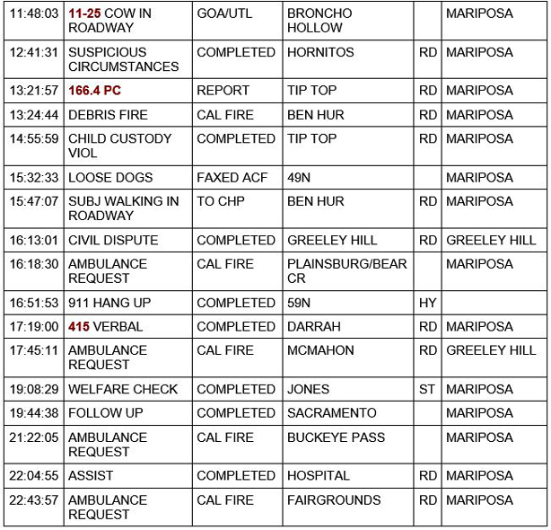 mariposa county booking report for december 17 2020 2