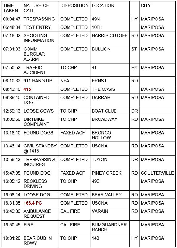 mariposa county booking report for december 19 2020 1