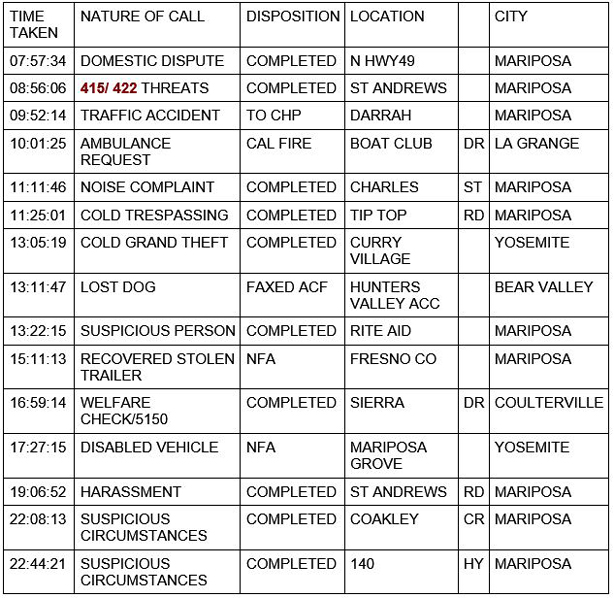 mariposa county booking report for december 20 2020 1