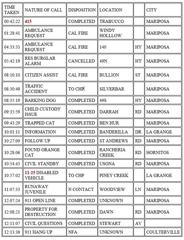 mariposa county booking report for december 21 2020 1