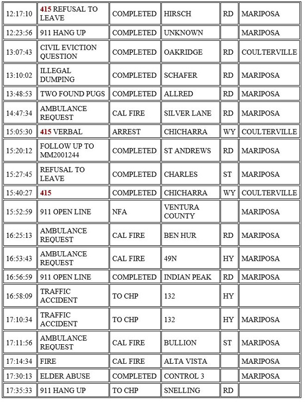 mariposa county booking report for december 21 2020 2