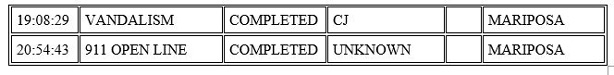 mariposa county booking report for december 21 2020 3