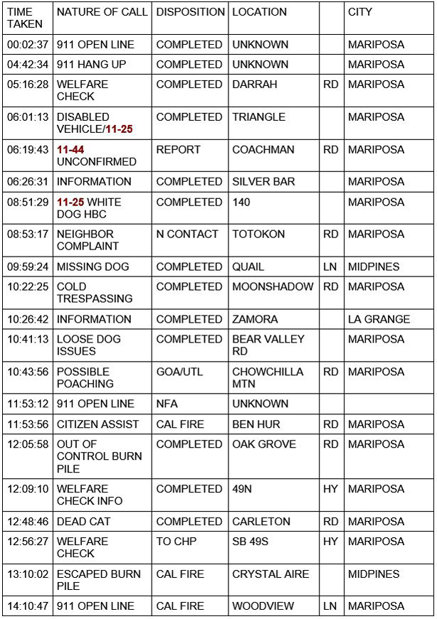 mariposa county booking report for december 22 2020 1