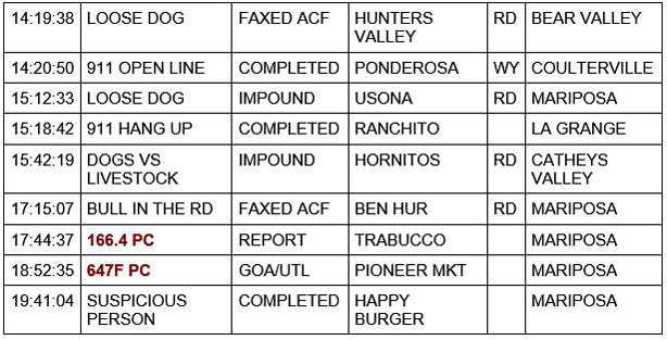 mariposa county booking report for december 22 2020 2