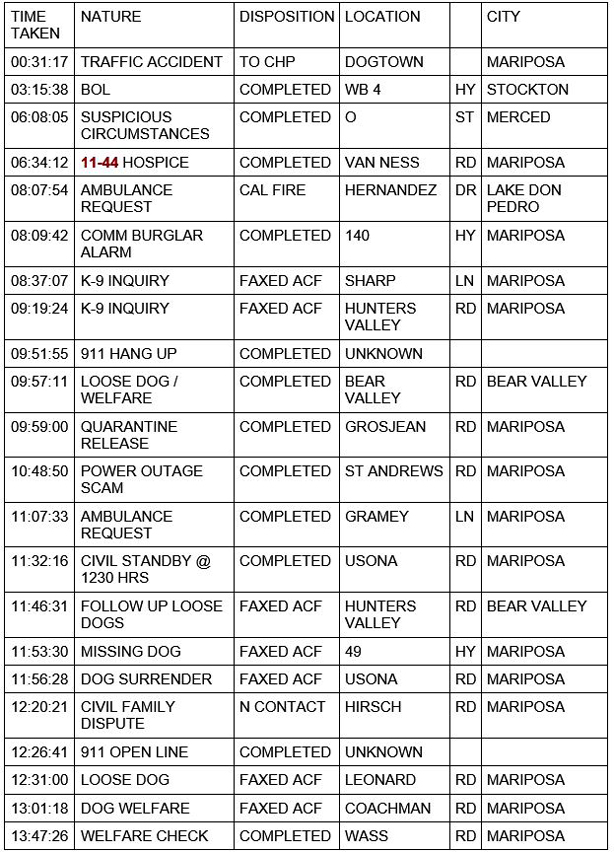 mariposa county booking report for december 23 2020 1