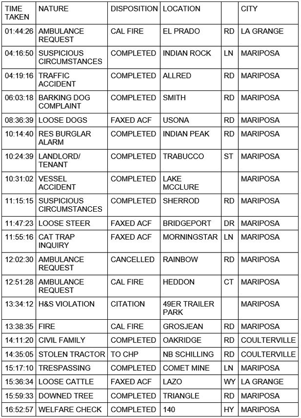 mariposa county booking report for december 24 2020 1