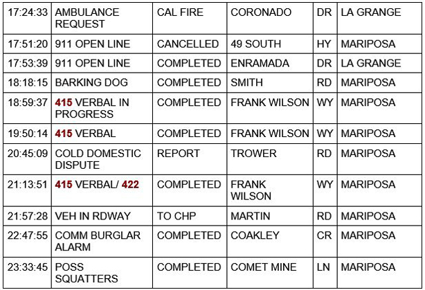 mariposa county booking report for december 24 2020 2