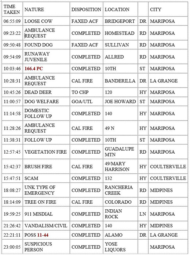 mariposa county booking report for december 25 2020 1