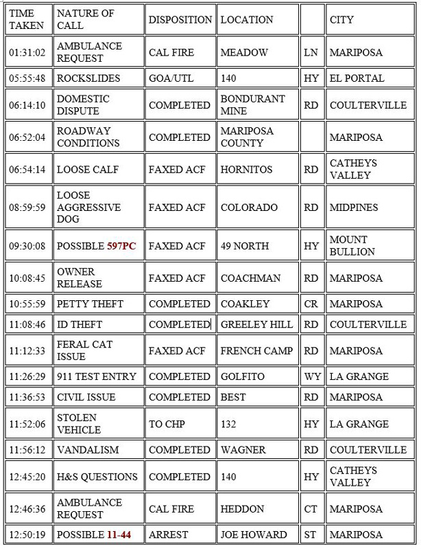 mariposa county booking report for december 28 2020 1