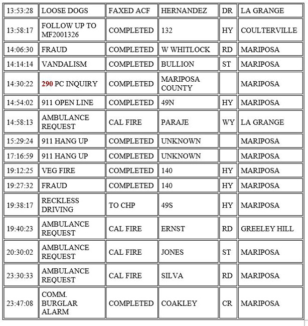 mariposa county booking report for december 28 2020 2