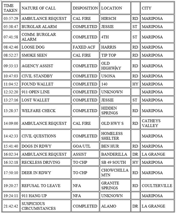 mariposa county booking report for december 29 2020 1