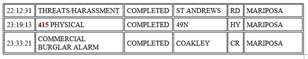 mariposa county booking report for december 29 2020 2