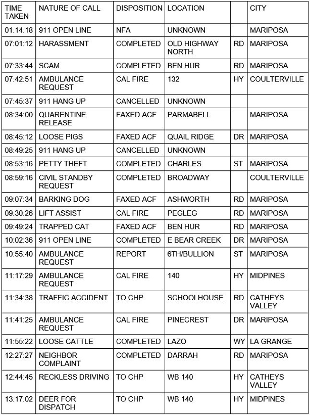 mariposa county booking report for december 3 2020 1
