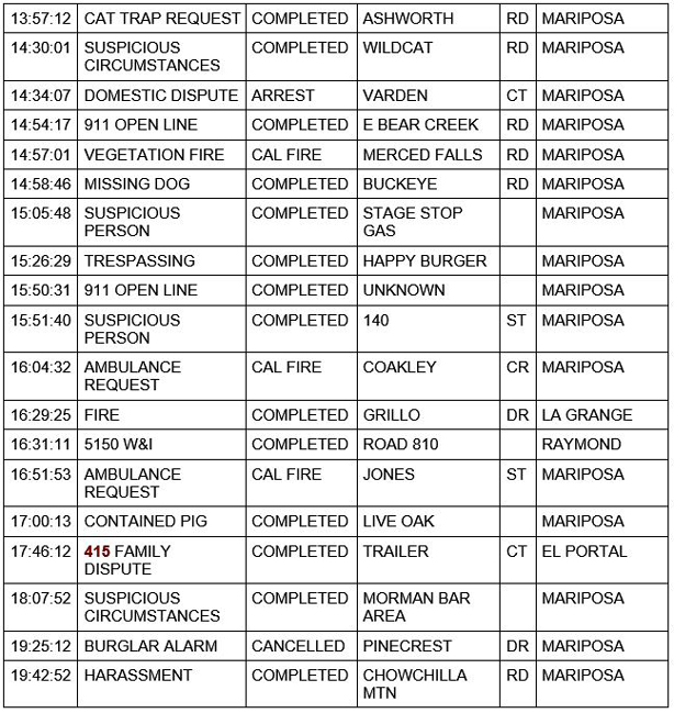 mariposa county booking report for december 3 2020 2