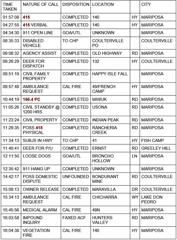 mariposa county booking report for december 30 2020 1
