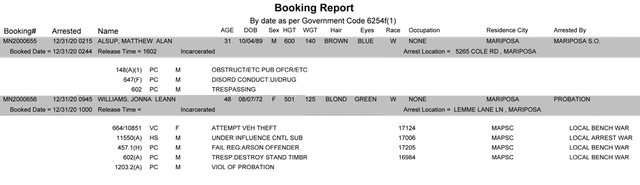 mariposa county booking report for december 31 2020
