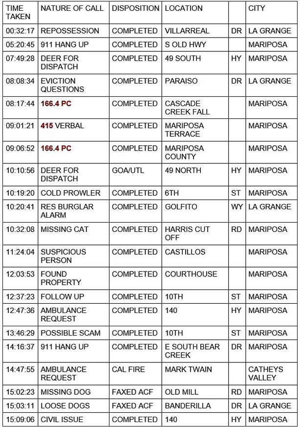 mariposa county booking report for december 4 2020 1