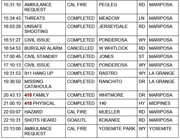 mariposa county booking report for december 4 2020 2