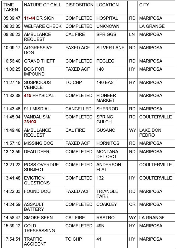 mariposa county booking report for december 5 2020 1