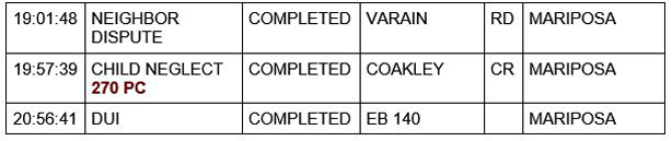 mariposa county booking report for december 5 2020 2