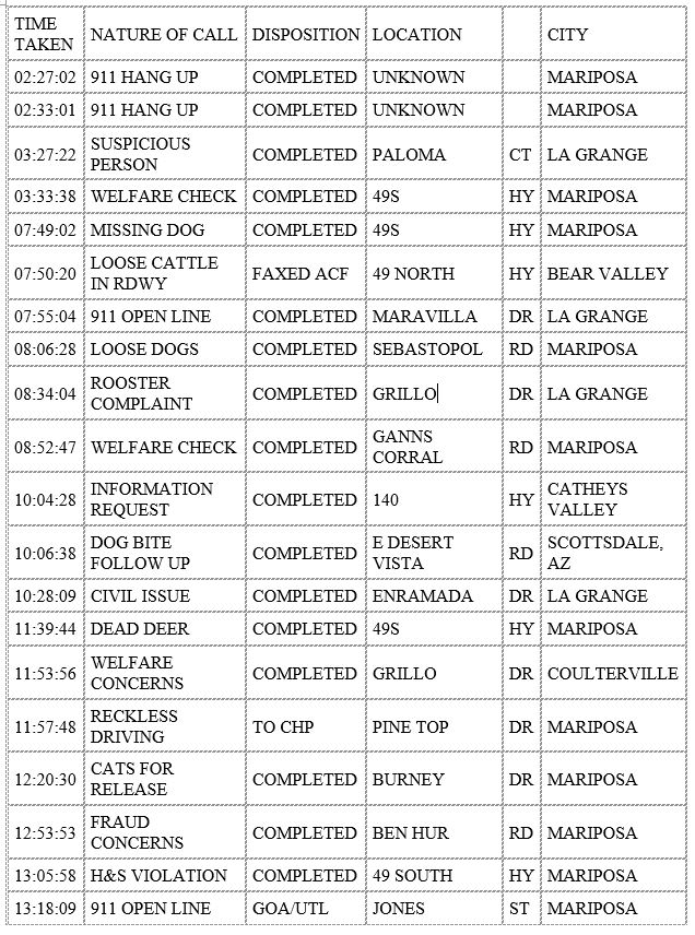 mariposa county booking report for december 7 2020 11