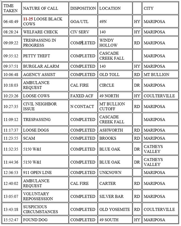 mariposa county booking report for december 8 2020 1