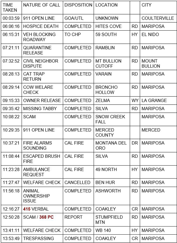 mariposa county booking report for december 9 2020 1