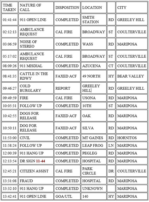 mariposa county booking report for november 30 2020 1