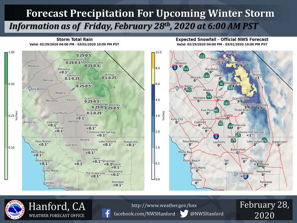 WeatherStory28