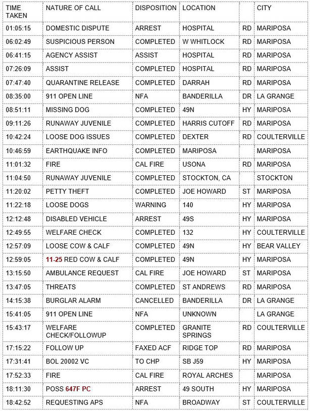 mariposa county booking report for february 1 2020.1