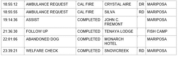 mariposa county booking report for february 1 2020.2