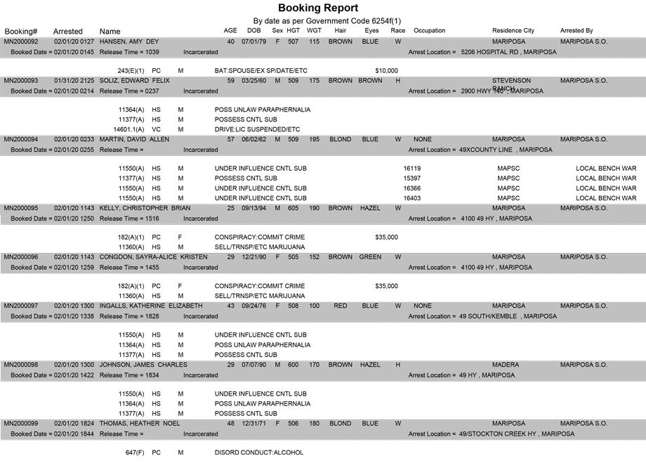 mariposa county booking report for february 1 2020