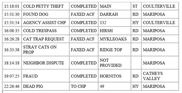 mariposa county booking report for february 10 2020.2
