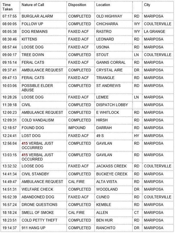 mariposa county booking report for february 11 2020.1
