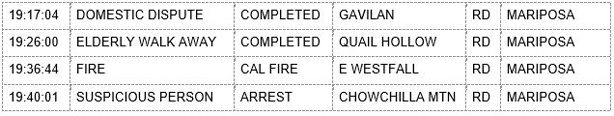mariposa county booking report for february 11 2020.2