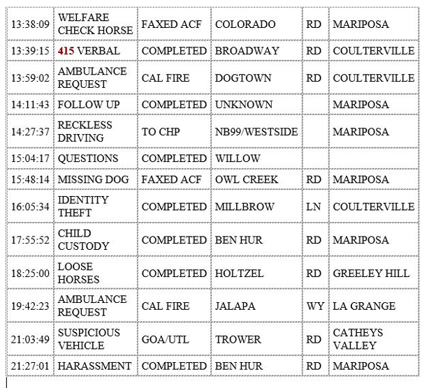 mariposa county booking report for february 12 2020.2
