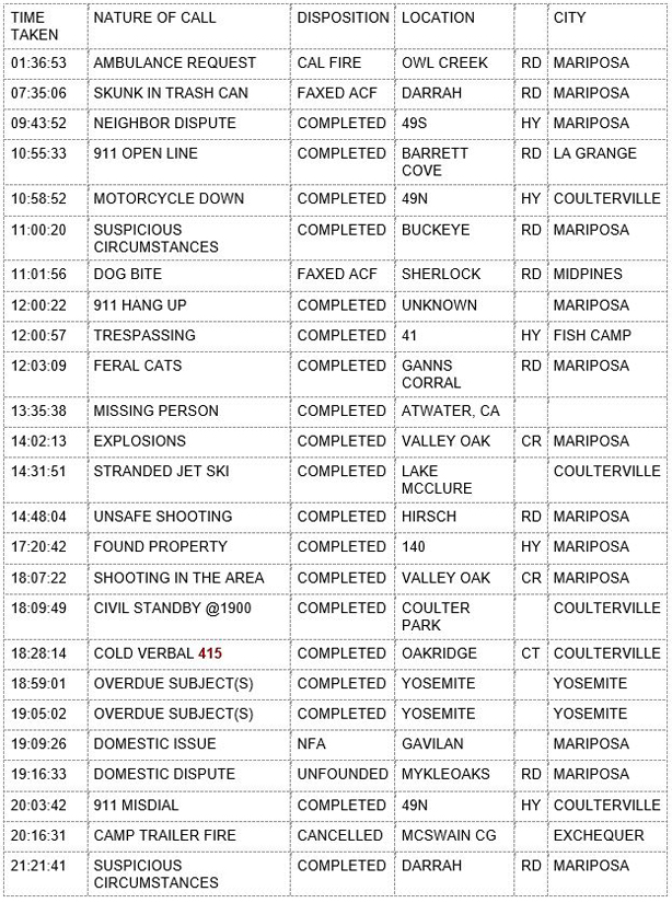 mariposa county booking report for february 16 2020.1