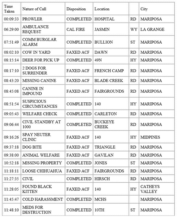 mariposa county booking report for february 18 2020.1