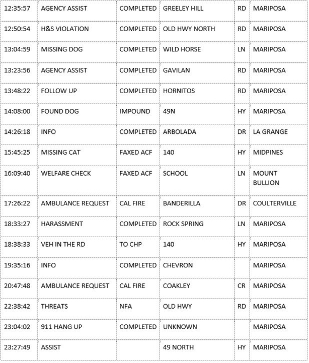 mariposa county booking report for february 19 2020.2