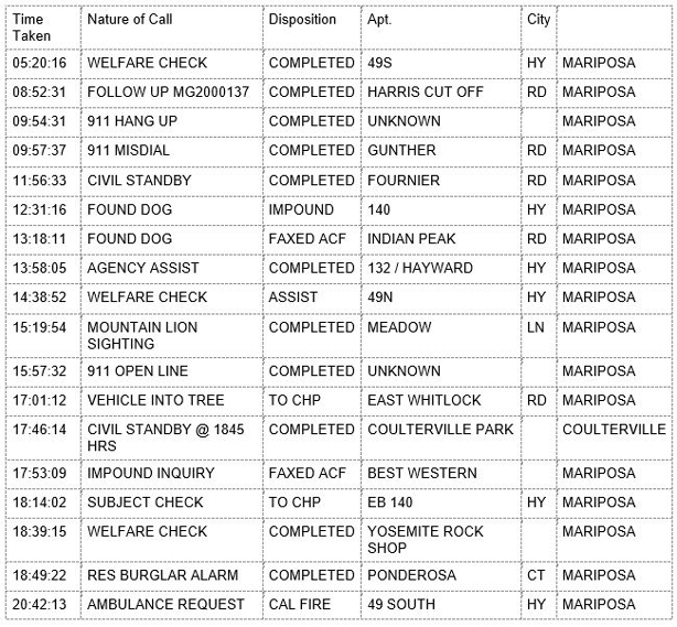 mariposa county booking report for february 2 2020.1