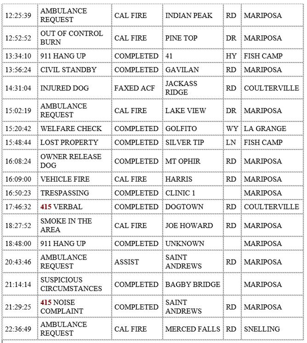 mariposa county booking report for february 20 2020.2