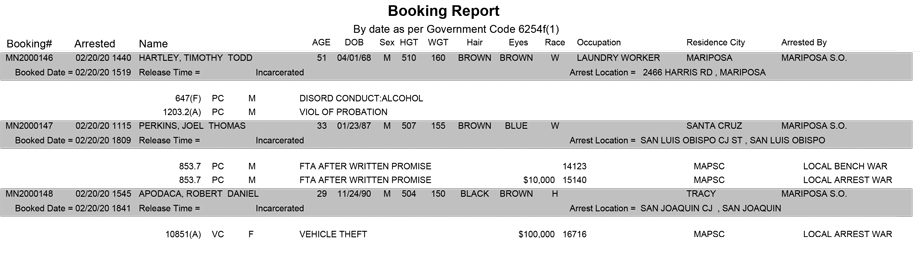 mariposa county booking report for february 20 2020