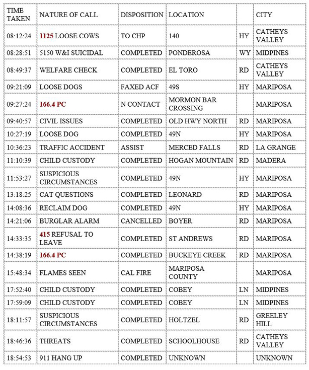 mariposa county booking report for february 22 2020.1