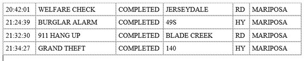 mariposa county booking report for february 22 2020.2