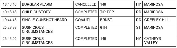 mariposa county booking report for february 25 2020.2